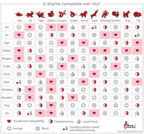 chinese love astrology|chinese astrology love match calculator.